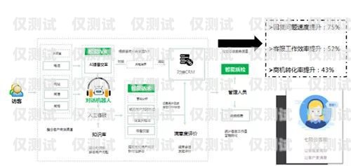 歐克云外呼系統(tǒng)，提升銷(xiāo)售效率的利器云客外呼系統(tǒng)