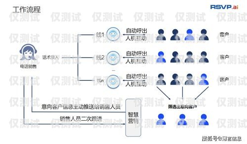 哈爾濱外呼電銷機(jī)器人費(fèi)用，降低成本，提高效率的關(guān)鍵因素電銷機(jī)器人 外呼