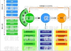 外呼系統在傳統營銷中的應用與挑戰外呼營銷的重要性