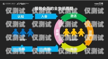 超呼云外呼系統(tǒng)復(fù)制任務(wù)指南超級(jí)云呼叫