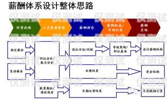 常州銷售外呼系統公司的專業解決方案外呼系統銷售好做嗎?