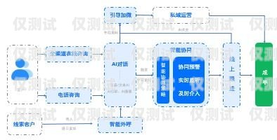 無錫智能外呼系統(tǒng)是什么？智能外呼服務(wù)