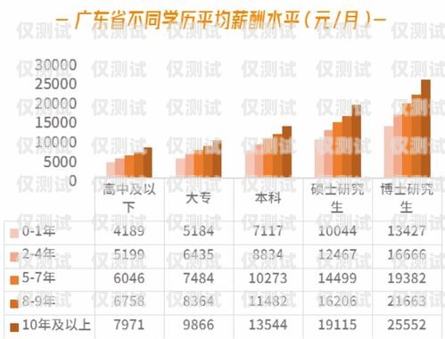 天津外呼系統(tǒng)工資揭秘，了解行業(yè)薪酬水平與發(fā)展前景天津外呼系統(tǒng)工資多少