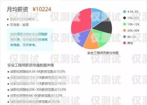 天津外呼系統(tǒng)工資揭秘，了解行業(yè)薪酬水平與發(fā)展前景天津外呼系統(tǒng)工資多少