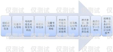 呼叫中心外呼系統(tǒng)價格，影響因素與選擇建議呼叫中心外呼系統(tǒng)價格多少錢一個