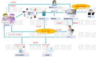 江蘇自動外呼系統(tǒng)開發(fā)，提升客戶服務與銷售效率的利器自動外呼系統(tǒng)怎么樣