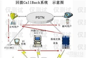 深入解析回撥外呼系統原理回撥外呼系統原理圖解