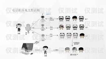 電銷機器人活動攻略，提升銷售業(yè)績的有效方法電銷機器人怎么樣做活動策劃