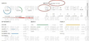 電銷機器人活動攻略，提升銷售業(yè)績的有效方法電銷機器人怎么樣做活動策劃
