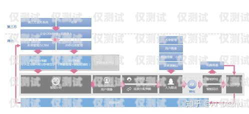 上海企業智能外呼系統品牌，提升銷售與客戶服務的利器智能外呼公司排名