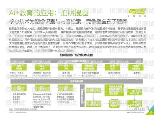 少兒教育 AI 外呼系統(tǒng)，助力教育行業(yè)的創(chuàng)新與發(fā)展少兒教育ai外呼系統(tǒng)怎么樣