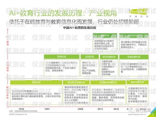 少兒教育 AI 外呼系統(tǒng)，助力教育行業(yè)的創(chuàng)新與發(fā)展少兒教育ai外呼系統(tǒng)怎么樣