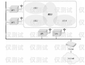 上海通信外呼系統(tǒng)價(jià)格查詢指南上海外呼公司
