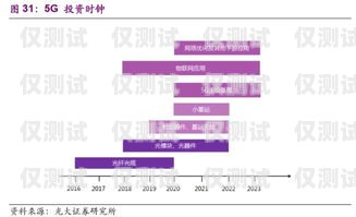 上海通信外呼系統(tǒng)價(jià)格查詢指南上海外呼公司
