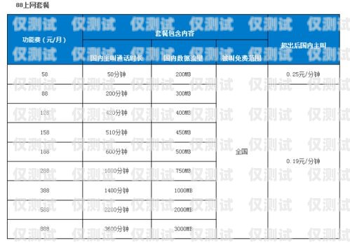 豐信移動(dòng)電銷卡，如何選擇合適的號(hào)段豐信移動(dòng)電銷卡什么號(hào)段好一點(diǎn)