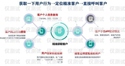 揭陽正規外呼系統運營商——助力企業高效溝通的首選汕頭外呼系統效果