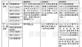 慶陽小型外呼系統(tǒng)，提升銷售與客服效率的利器