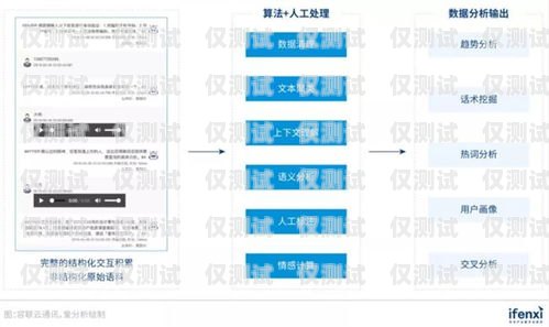 瀘州外呼營銷系統自動撥號——提升銷售效率的利器自動電話外呼系統
