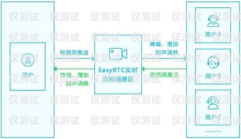 大連外呼系統(tǒng)廠家供應大連外呼系統(tǒng)廠家供應電話