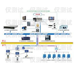 外呼電話系統如何接入通信運營商外呼電話怎么用