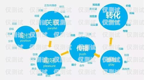 盤州外呼 ai 系統(tǒng)，提升銷售與客戶服務(wù)的利器貴州外呼業(yè)務(wù)承接