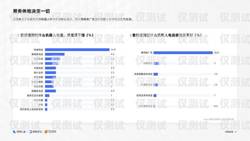 電話外呼系統線路，提升客戶體驗的關鍵電話外呼系統哪里有