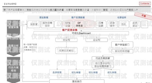 電話外呼系統線路，提升客戶體驗的關鍵電話外呼系統哪里有