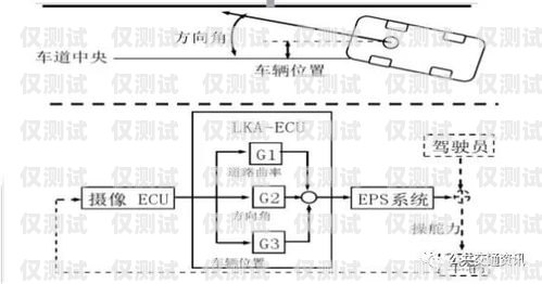 德宏外呼系統種類外呼系統工作原理