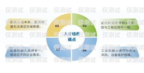 法務(wù)行業(yè)電銷機(jī)器人，提升效率與精準(zhǔn)營(yíng)銷的新利器法務(wù)行業(yè)電銷機(jī)器人招聘