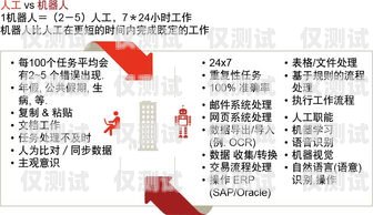 法務(wù)行業(yè)電銷機(jī)器人，提升效率與精準(zhǔn)營(yíng)銷的新利器法務(wù)行業(yè)電銷機(jī)器人招聘