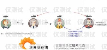 外呼系統(tǒng)是否能提升叫單量？外呼系統(tǒng)吧