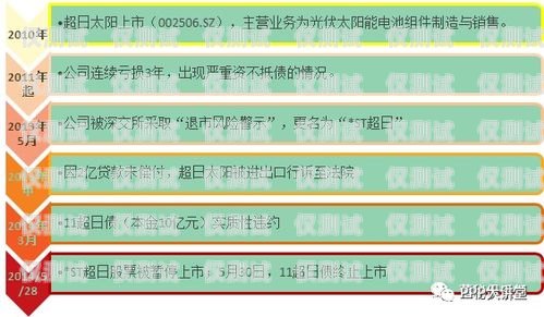 電銷卡的奧秘，優(yōu)勢與技巧解析電銷卡的優(yōu)勢和使用技巧有哪些