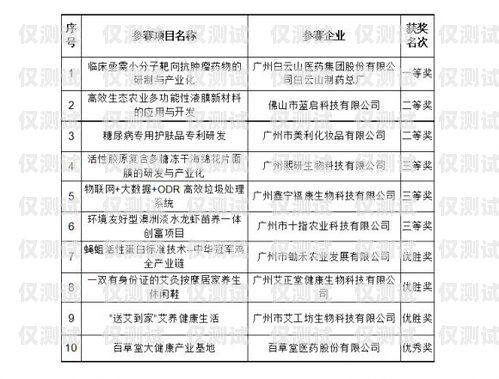 電話機器人著作權(quán)備案登記，保護創(chuàng)新成果的必要步驟電話機器人合法嗎