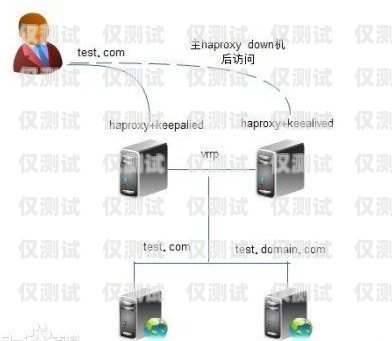 外呼系統與 vos 對接的優勢與實現外呼系統線路對接
