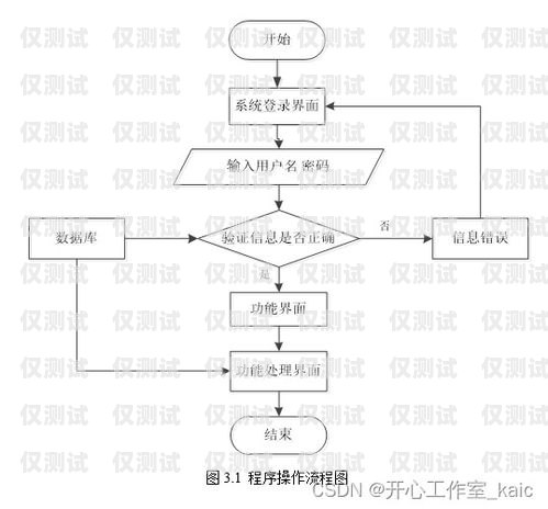 外呼系統與 vos 對接的優勢與實現外呼系統線路對接