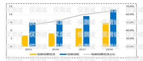 信用卡電銷現狀與趨勢信用卡電銷現狀與趨勢怎么寫的