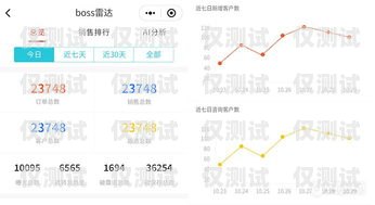飛魚外呼系統——助力企業提升銷售業績的利器飛魚呼叫系統