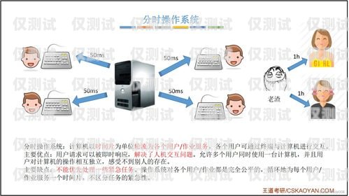 吉林電銷卡外呼系統排名大揭秘電銷外呼系統哪個好