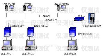 外呼系統(tǒng)中間號(hào)原理外呼中繼線路怎么申請(qǐng)