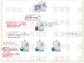 外呼系統(tǒng)中間號(hào)原理外呼中繼線路怎么申請(qǐng)