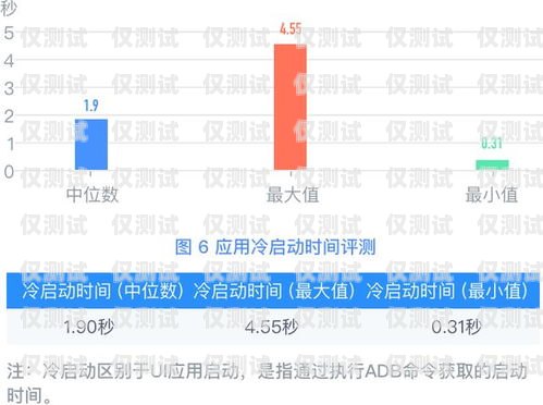 外呼電銷系統(tǒng)軟件測(cè)試，保障客戶體驗(yàn)與業(yè)務(wù)成功的關(guān)鍵電銷 外呼 系統(tǒng)