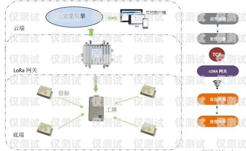 廊坊企業外呼系統代理，提升銷售與服務的利器外呼系統代理加盟