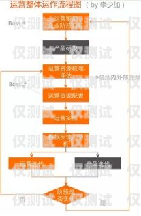 唐山電話營銷外呼系統(tǒng)價格，如何選擇適合您的解決方案電話外呼營銷系統(tǒng)合法嗎