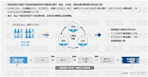 易云呼外呼系統，提升銷售效率的利器易呼呼叫中心系統怎么用