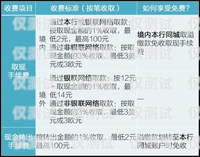 信用卡電銷方案信用卡電銷方案設計
