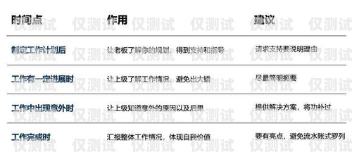 青島百應(yīng)外呼系統(tǒng)——高效溝通的橋梁青島百應(yīng)外呼系統(tǒng)客服電話號碼