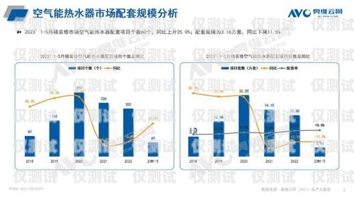 寶雞外呼系統，提升銷售效率的利器