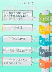 無錫外呼系統(tǒng)卡辦理指南無錫外呼系統(tǒng)卡辦理地點(diǎn)