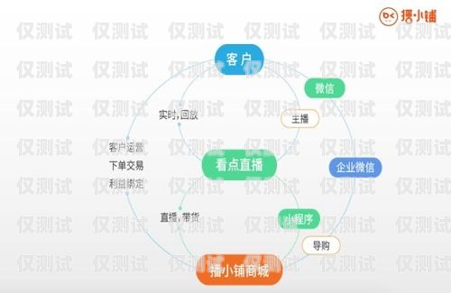 武漢電銷外呼系統(tǒng)招商——開啟高效銷售新時代武漢電話外呼系統(tǒng)