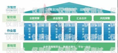 武漢電銷外呼系統(tǒng)招商——開啟高效銷售新時代武漢電話外呼系統(tǒng)